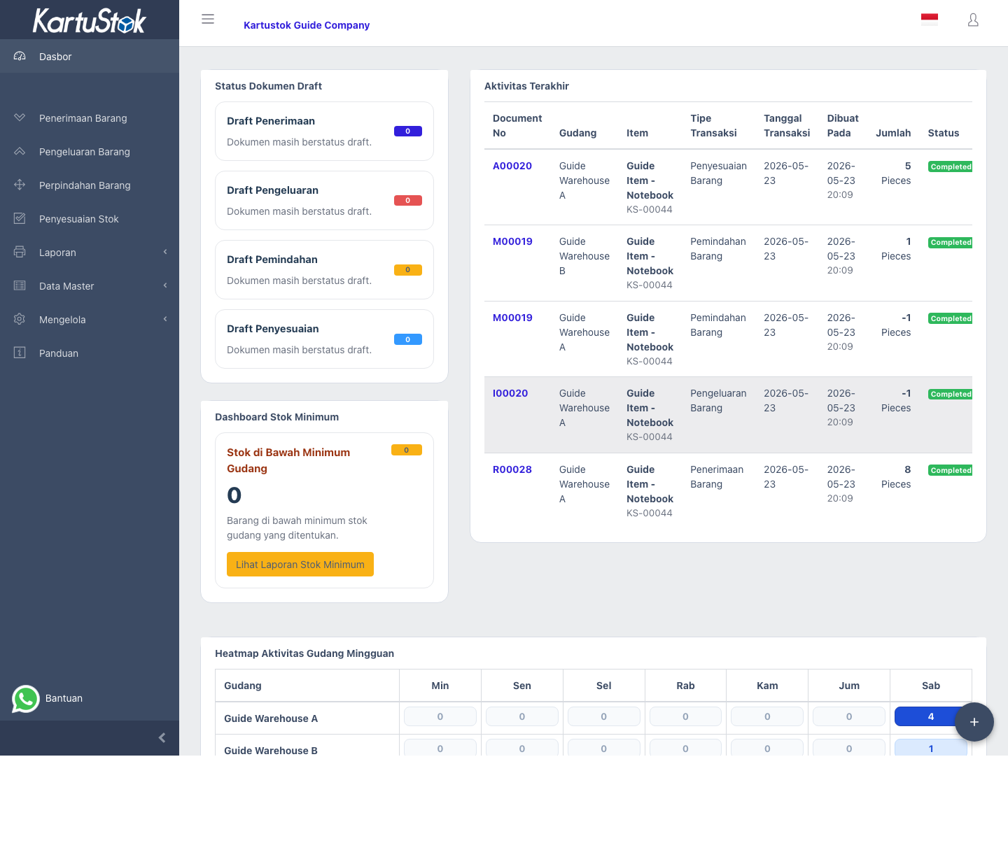Dashboard dengan aktivitas stok